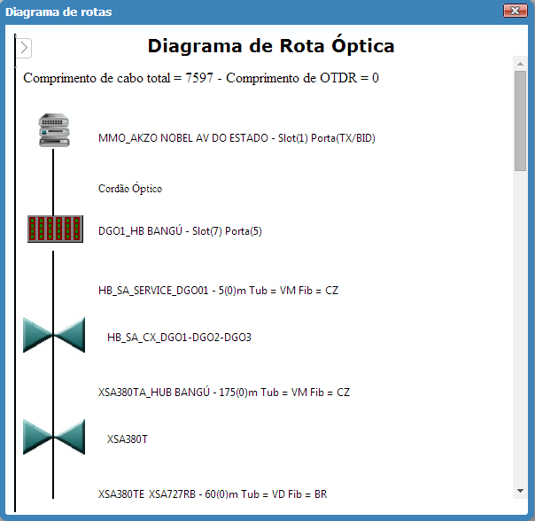 Visualizar amplitude da rota óptica de uma empresa, documentar rota óptica, visualizar rota óptica de cabos ópticos. Conexões, fusões òpticas